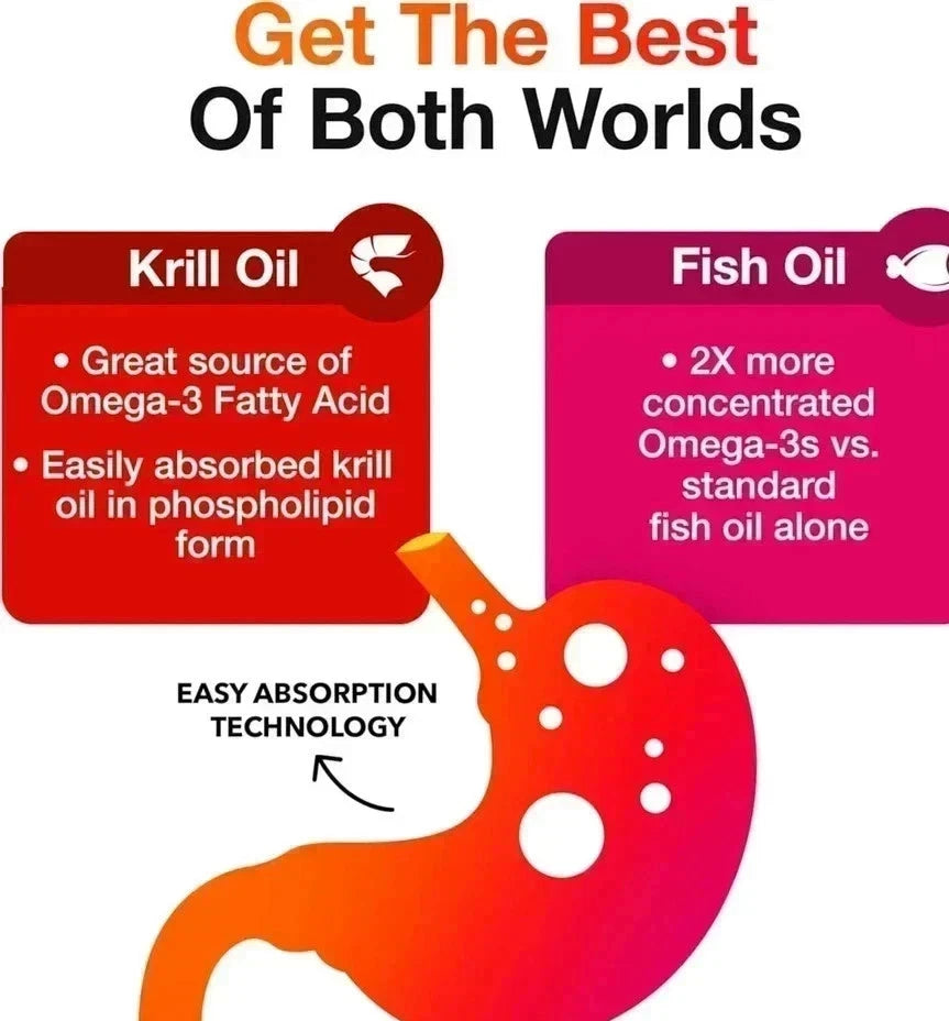 2 Pack – MegaRed Omega-3 Fish Oil + Krill Oil 500mg | 80 Softgel Best sale